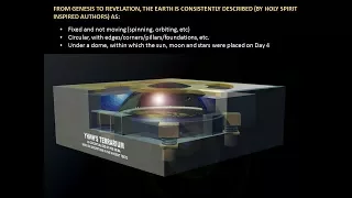 The Genesis Revelation - How the Bible absolutely describes an enclosed world cosmology