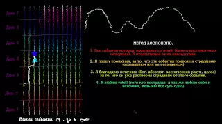 Волны событий (4 часть) Хоопонопо и выход из колеи программ.