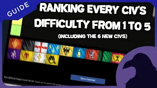Ranking Every Civ's Difficulty From 1 to 5 | AOE4