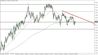 GBP/USD Technical Analysis for September 28, 2021 by FXEmpire