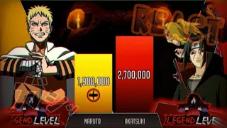 (🍙Naruto Vs Akatsuki Power Levels 🔥🍙) 🍱NinjaScale🍱 •Dani-Wolff•