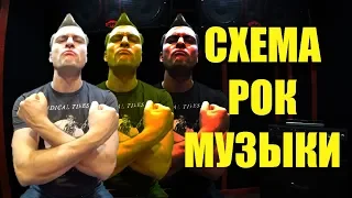 Коротко и Ясно #1: Схема Рок Музыки