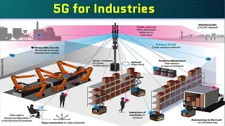 5G (Fifth Generation) for Industrial Applications and Practices.