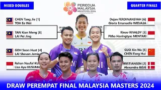 Draw & Jadwal Perempat Final Malaysia Masters 2024. Ganda Campuran Mendominasi #malaysiamasters2024