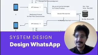 System Design Mock Interview: Design WhatsApp