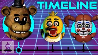 The Complete Five Night at Freddy's Timeline! | The Leaderboard