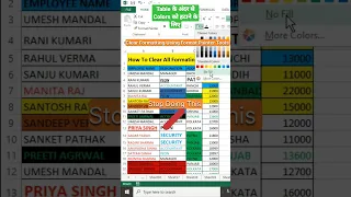 how to clean all Formatting quickly #shorts #excel #exceltips #exceltutorial #exceltrick #formula