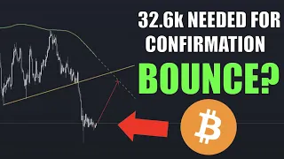 Bitcoin: Bounce Active! Targets & Invalidation Points (BTC)