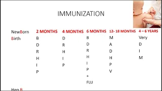 Pediatric Vaccination Schedule Made Easy (Ages 0-6 years) for the NCLEX