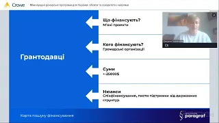 Міжнародні донорські програми для України: обсяги та пріоритетні напрями