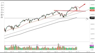 S&P 500 and NASDAQ 100 Forecast November 30, 2021