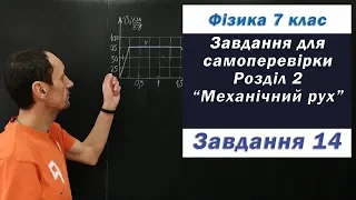 Фізика 7 клас. Самоперевірка Розділу 2, 14 з