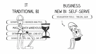 Evolution of Business Intelligence