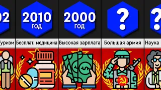 Что, Если СССР Не Распался?