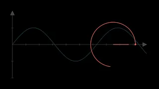 Imaginary Numbers in Signal Processing: A Guide for 17-year-olds