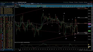 Eye of the Storm Podcast - Big Picture Technical Update - NASDAQ 100 4/13/2024 by Michael Filighera