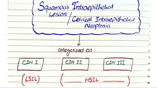 Cervical Intraepithelial Neoplasia (CIN/SIL) Pathology