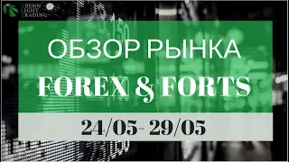 Обзор рынка FOREX & FORTS. 24/05-26/05. На основе опционных уровней биржи CME (Чикагская).