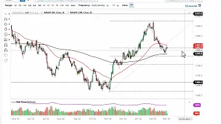 Gold Technical Analysis for March 03, 2023 by FXEmpire