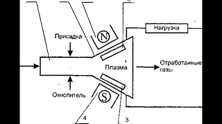 ПРОПАЛ УЧЕНЫЙ ОЛЕГ ГРИЦКЕВИЧ МГД генератор