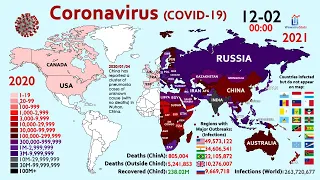 The Spread of Coronavirus in 2 Years (First Case to 260 Million Cases)