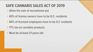 You could soon be able to legally buy weed in DC