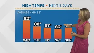 Hot and dry through Thursday, but ocean breezes cool us off by the weekend