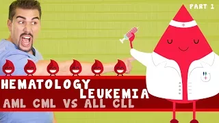 Hematology & Leukemia for Nursing Students (Part 1)