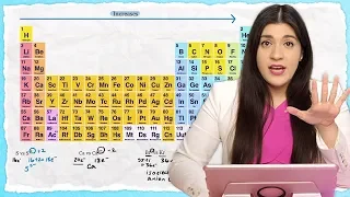 Periodic Trends: Electronegativity, Ionization Energy, Atomic Radius - TUTOR HOTLINE