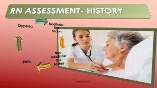 RN Assessment of the Cardiovascular System