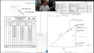 NEW TLL:  Net Capacity With Deduction for Extra Wire Rope