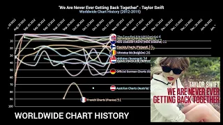 "We Are Never Ever Getting Back Together"- Taylor Swift Worldwide Chart History (2012-2015)