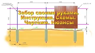 Забор своими руками  Инструкция  Схемы  Чертежи  Нюансы