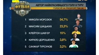 Найкрасивіший гол 8 туру Чемпіонату України