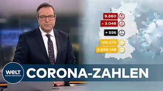 AKTUELLE CORONA-ZAHLEN: 9.860 COVID-19-Positivtests in Deutschland