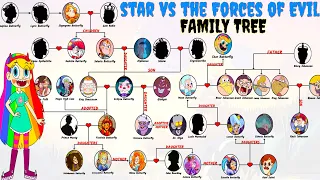 Star Vs The Forces Of Evil Family Tree | Butterfly Family Tree