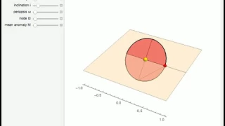 Keplerian Orbital Elements