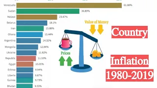 Top 15 Countries by Inflation Rate (1980-2019)