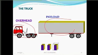 Basics of SDH (Synchronous Digital Hierarchy) ! Synchronous Transport Module ! IRISET SC Lecture