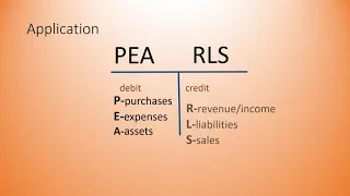 DEBITS AND CREDITS EXPLAINED USING PEARLS RULE