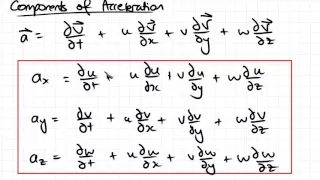 Components of Acceleration and Material Derivative | Fluid Mechanics