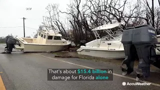 The cost of hurricanes