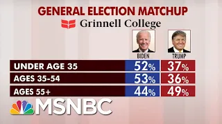 Biden Maintains Lead In New Round Of National Polling | Morning Joe | MSNBC