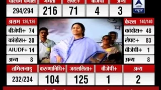 Assembly Election Results 2016: Mamata Banerjee: 'Didi' who stood by people always