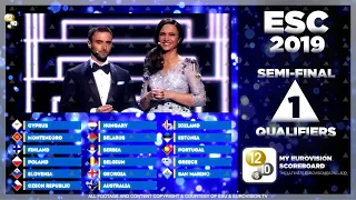 EUROVISION 2019 | Semifinal 1 Qualifiers (of 100000+ app users)