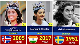 List of Miss World Winners (1951-2024)