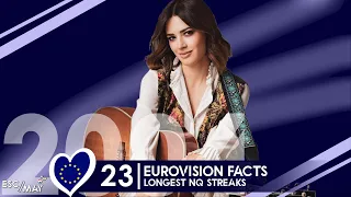 Longest NQ streaks at Eurovision | 2004 - 2023