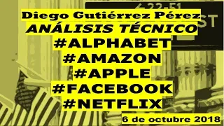 Análisis Técnico de #Alphabet, #Amazon, #Apple, #Facebook, #Netflix.