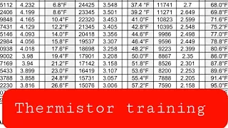 #TECHTALK Thermistor training Sample