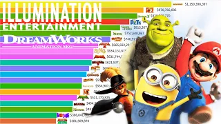 Best Illumination VS DreamWorks Movies of All Time  (1998 - 2023) Ranked